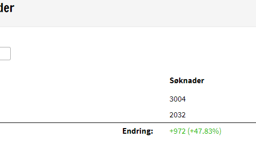 Jo tidligere du søker - jo større sjanse er det for å få plass